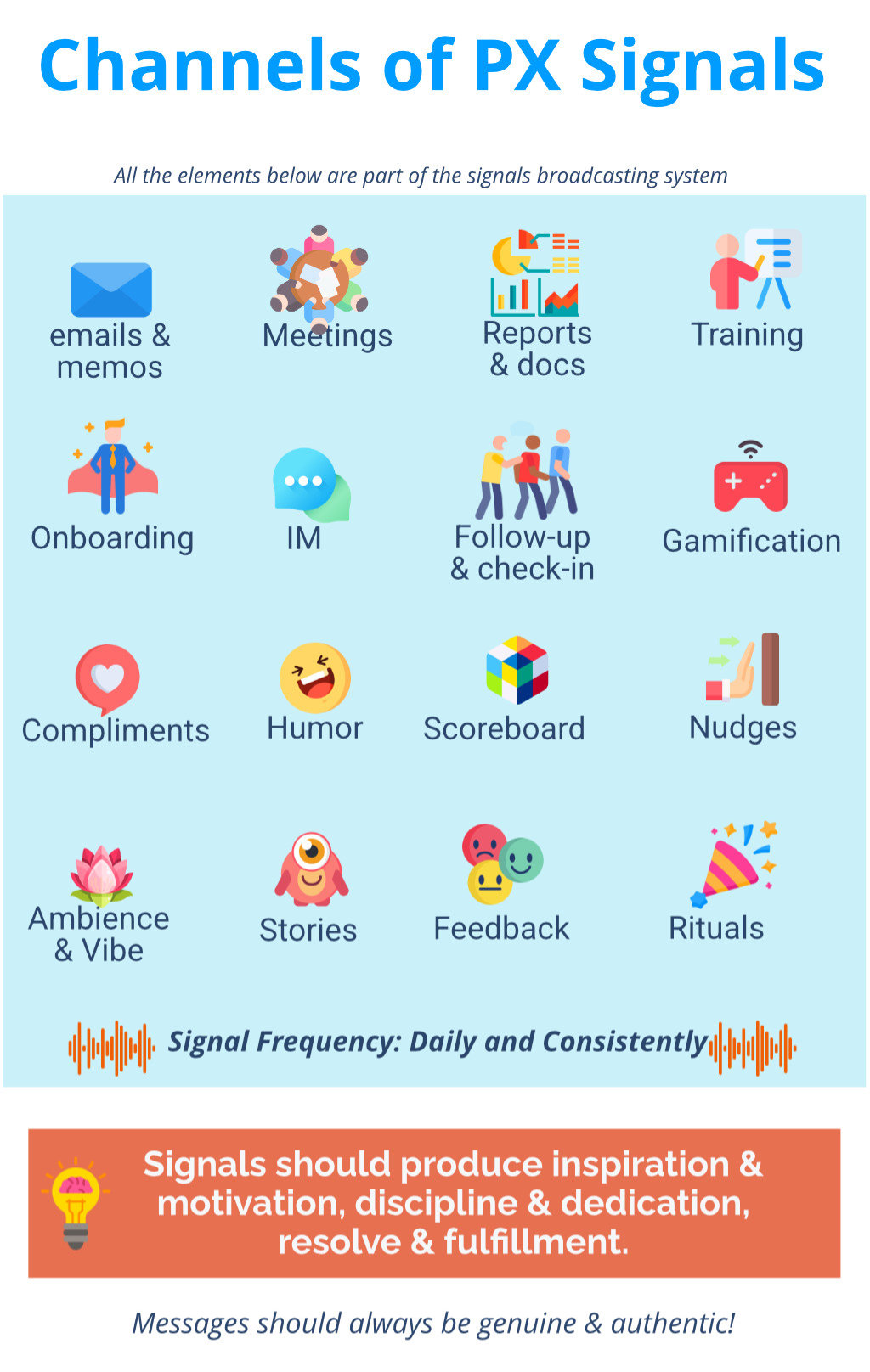 Channels of PX Signals